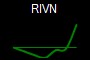 RIVN